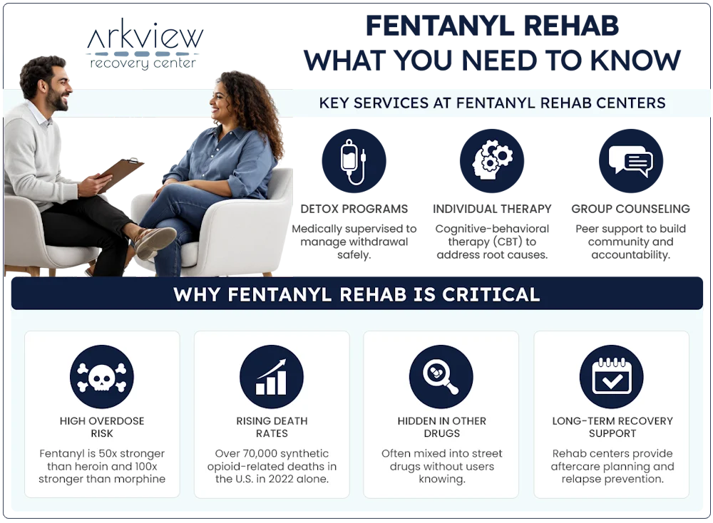 fentanyl-rehab-centers