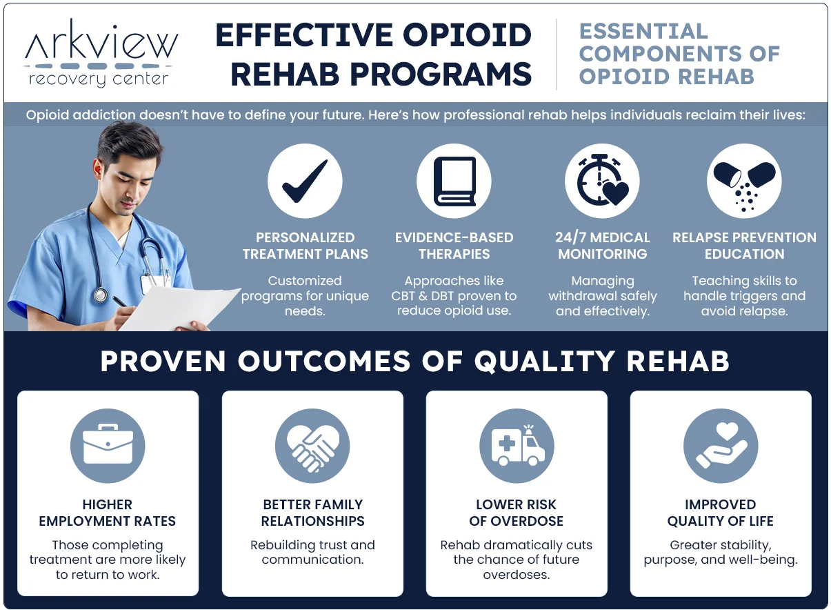 Opioid Rehab Program at Arkview Recovery