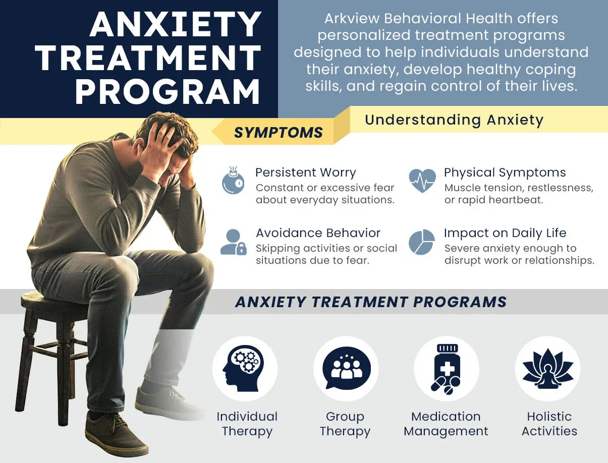 Infographic illustrating common symptoms and key insights about anxiety