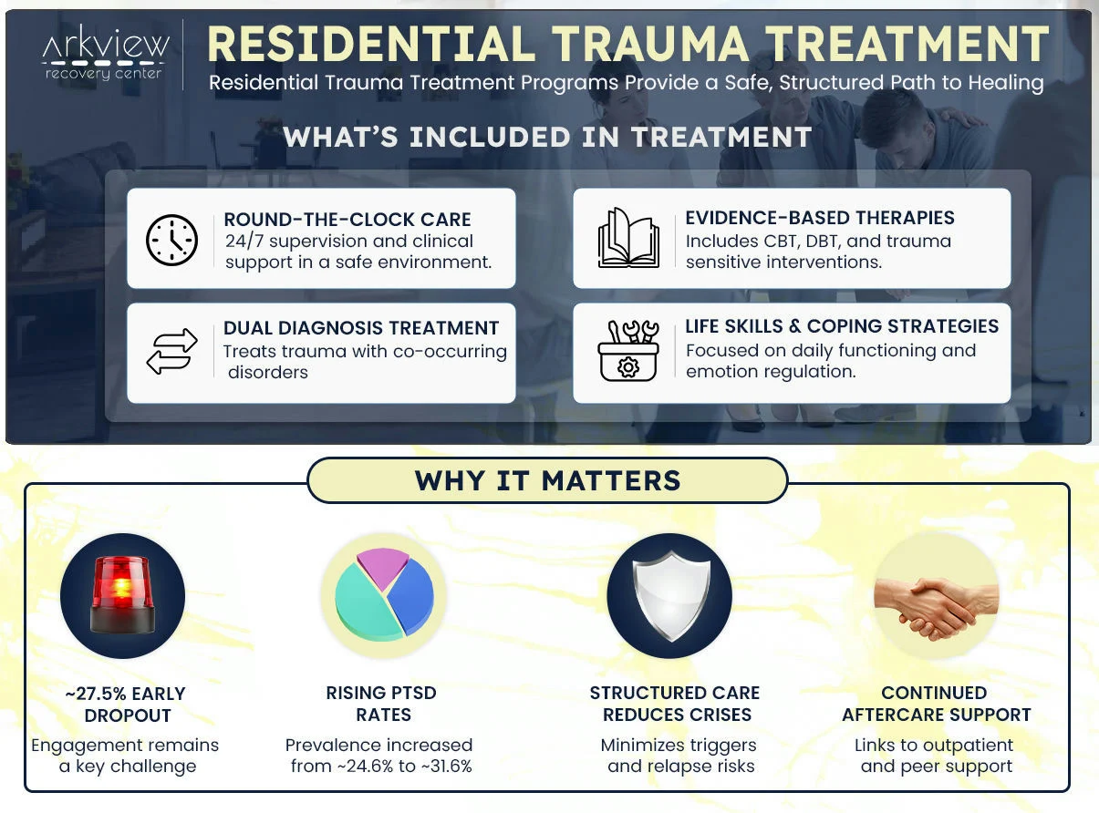 Arkviewx-Esctasy Treatment Centers