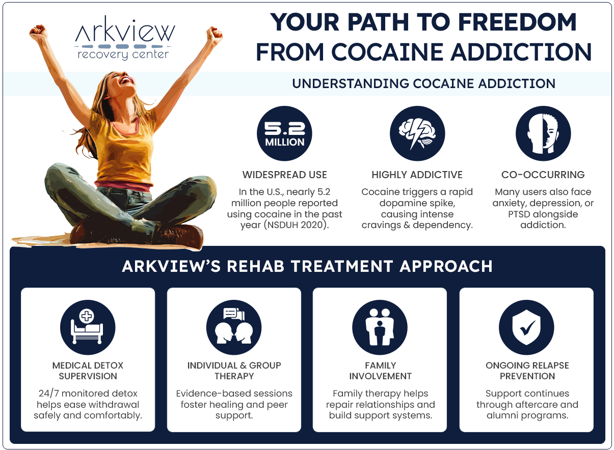 cocaine addiction rehab center infographics