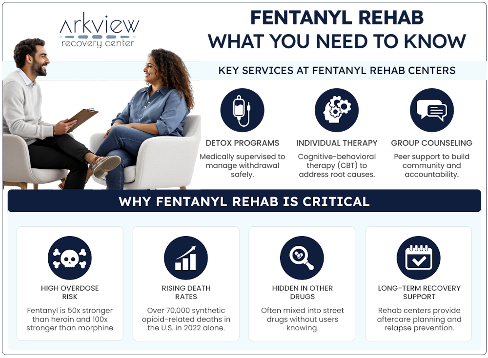 Fentanyl rehab center in Pennsylvania Infographics