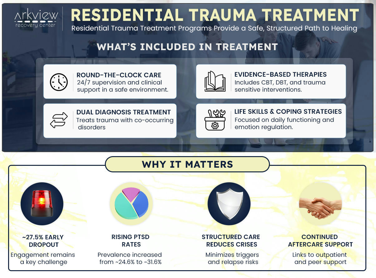 residential trauma treatment in Pennsylvania